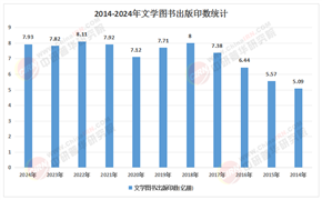 2026-2030年中国文学艺术行业：AIGC赋能下的“新大众文艺”与千亿级市场重构