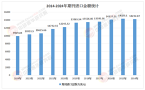 2026-2030年期刊杂志行业：掘金“IP运营”与“高端社群”的存量价值重估