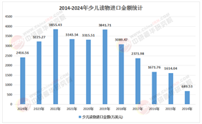 2026年中国少儿读物行业：聚焦“短视频电商”与“下沉市场”的流量红利