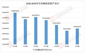 2026-2030年中国文化娱乐行业：破局“出海”与“微短剧+”的新蓝海