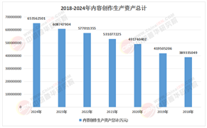 2026-2030跨文化内容创作行业“黄金五年”与投资新范式