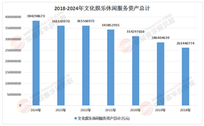 2026-2030文化娱乐产业的“黄金五年”与投资新范式