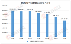 2026-2030年中国文化IP开发行业：IP价值万亿，但“富矿”在哪?