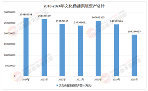 2026-2030年中国文化传媒行业：掘金“文化出海”，打开第二增长曲线
