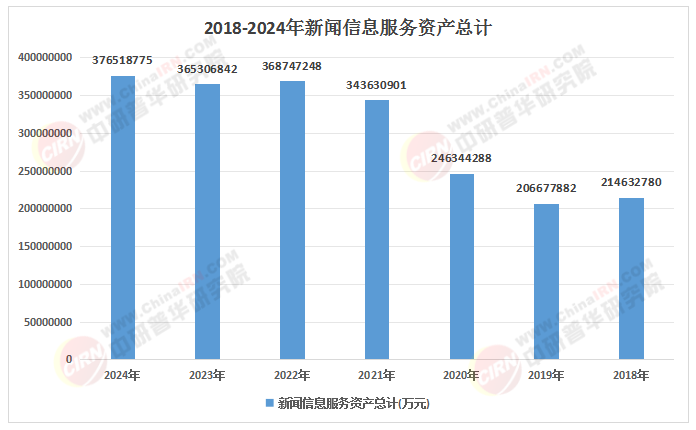 2026-2030新闻出版行业投资：掘金AIGC内容生态与数字资产赛道