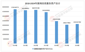 2026-2030新闻出版行业投资：掘金AIGC内容生态与数字资产赛道