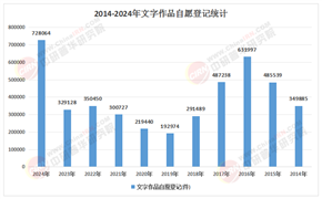2026-2030年中国图文书籍市场：流量红利见顶，内容价值如何回归?