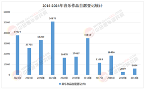 2026-2030年中国音乐行业市场：虚拟偶像抢占主流，谁将定义下一个十年?