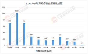 2026-2030年中国舞蹈室行业：跨界融合，解锁“舞蹈+”的乘数效应