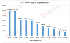 2026-2030年摄影器材产品：“算力”与“光学”的终极对决