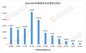2026-2030年影视制作行业：分账模式普及，解锁内容变现的第二增长曲线