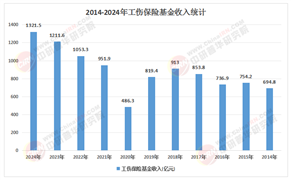 2026-2030年工程保险行业：新基建与“一带一路”双轮驱动下的万亿级投资机遇