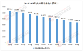 2026年中国养老保险市场：低利率环境下的利差损风险与稳健投资策略