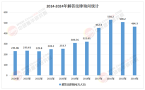 2026年中国律师事务所行业：数智化、规模化与国际化
