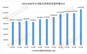 中国公共安全行业“十五五”：AI赋能下的“大安全、大应急”新格局