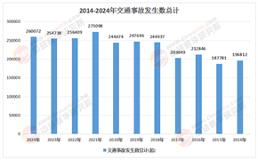 2026-2030年智慧交通产业：低空经济与智慧物流双轮驱动下的确定性增长