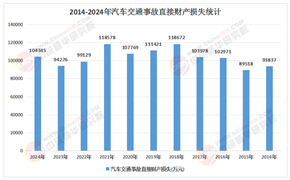 2026年中国汽车服务行业市场：从“卖车”到“养车”，万亿赛道如何洗牌?