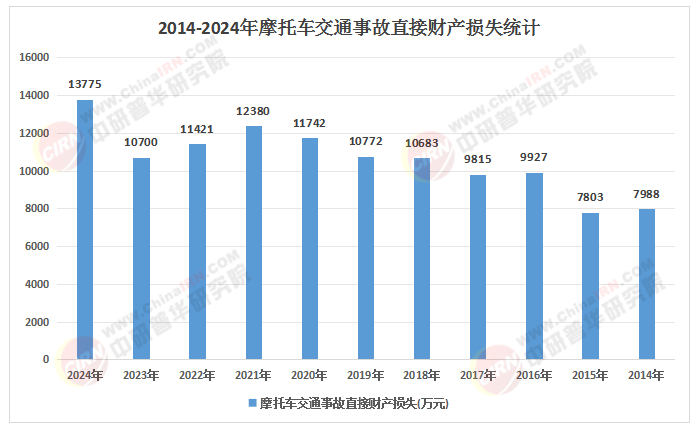 2026-2030年中国轻便摩托车行业：钠电池降本与智能化溢价，重塑产业链利润分配