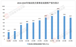 2026年中国大型拖拉机行业：一拖、雷沃双寡头格局下的确定性增长红利