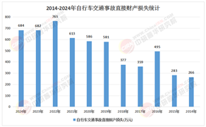2026-2030年自行车行业核心趋势：高端化、电动化、智能化