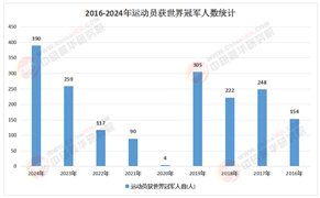 2026-2030年中国体育赛事行业：赛事经济黄金期，万亿赛道投资价值深度解析