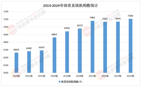 2026-2030年体育馆产业：下沉市场社区体育综合体与“15分钟健身圈”基建红利