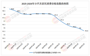 2026小汽车产业：L3智驾元年与高阶产业链投资机遇