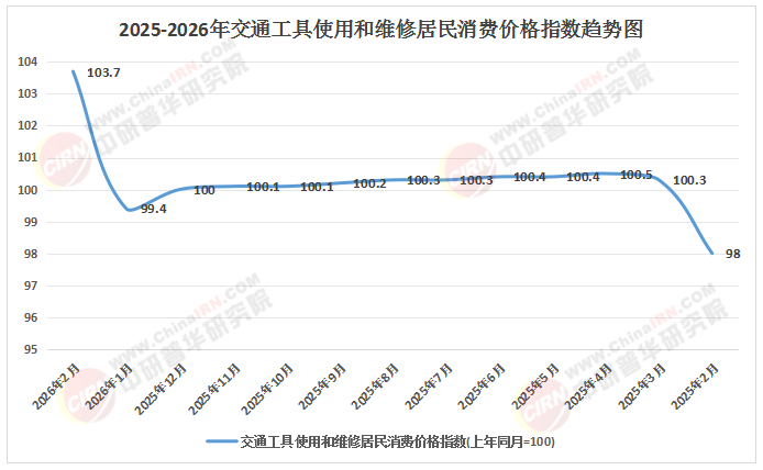 2026-2030年汽车维修行业：ADAS标定与智能传感器维修在事故车市场的价值重估