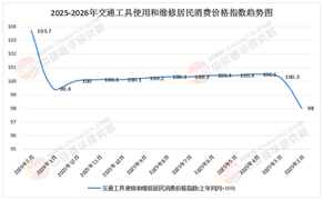 2026-2030年汽车维修行业：ADAS标定与智能传感器维修在事故车市场的价值重估