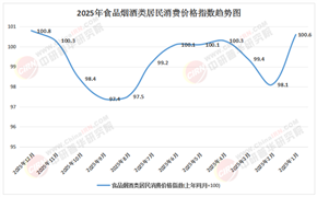 2026-2030年食品饮料产业：餐饮连锁化率提升与预制菜B端渗透的二次增长曲线
