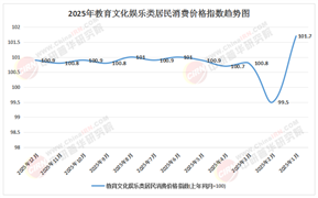 2026-2030年中国文化娱乐行业：微短剧/漫剧出海2.0与全球“中国故事”商业化变现