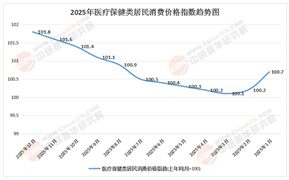 2026-2030年医疗保健项目可行性研究：AI+基因编辑双轮驱动下的产业重构与投资蓝海