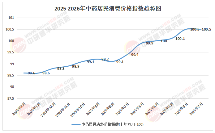 2026-2030年中国中药行业：政策红利兑现，掘金“十五五”高质量发展