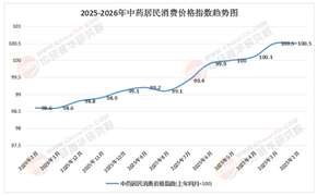 2026-2030年中国中药行业：政策红利兑现，掘金“十五五”高质量发展