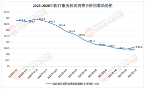 2026-2030年医疗服务项目商业计划书：医联体2.0，打通“三甲医院-社区-居家”服务闭环