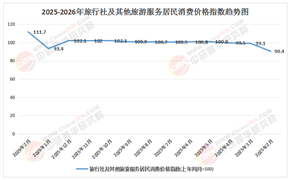 2026-2030年中国旅行社行业：出入境双向复苏与供应链生态共建战略