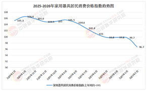 2026-2030年家电行业：智能家居，一个千亿新战场