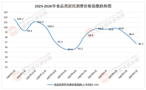 2026年食品产业：配料表，还能更“干净”吗?