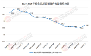 2026-2030年中国粮食行业：1.4万亿斤之后，靠什么增产?