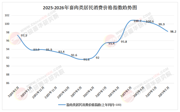 2026-2030年畜牧产业：头部企业全链整合与中小场户差异化生存路径