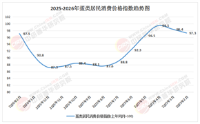 2026-2030年鸡蛋市场：产能深度出清与供需再平衡下的周期反转机遇