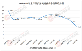 2026年水产品产业：深远海、深加工与数字化的三重转型