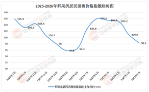 2026水果产业：价格分层加剧，大众果“走量”与精品果“走心”的二元市场策略