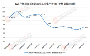 2026-2030年国内煤炭区域市场：晋陕蒙新核心产区竞争力与物流成本博弈