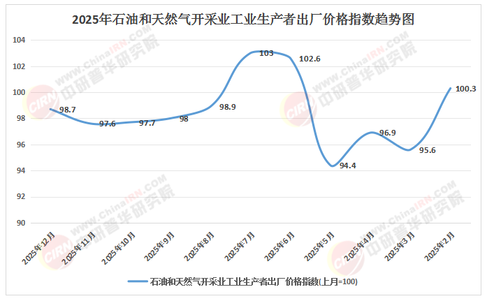 2026-2030年中国天然气行业市场：供需宽松格局下的价格中枢下移与波段交易策略