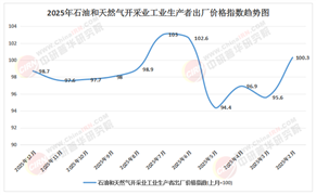 2026-2030年中国天然气行业市场：供需宽松格局下的价格中枢下移与波段交易策略