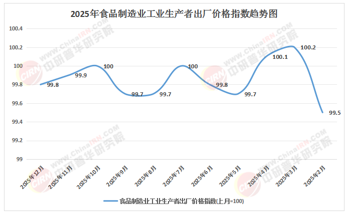 2026-2030年中国食品加工行业“十五五”：“中央厨房+冷链物流”全链路投资图谱与盈利模型