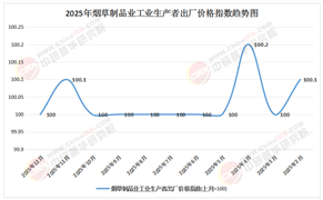 2026-2030年中国烟草行业市场：存量博弈下的高端化突围与税利韧性