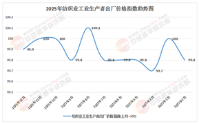 2026-2030年纺织产业：寻找供应链安全与高性能纤维的α机会