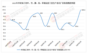 2026-2030年中国木材加工行业：当“双碳”倒逼绿色洗牌，谁能活过2030?